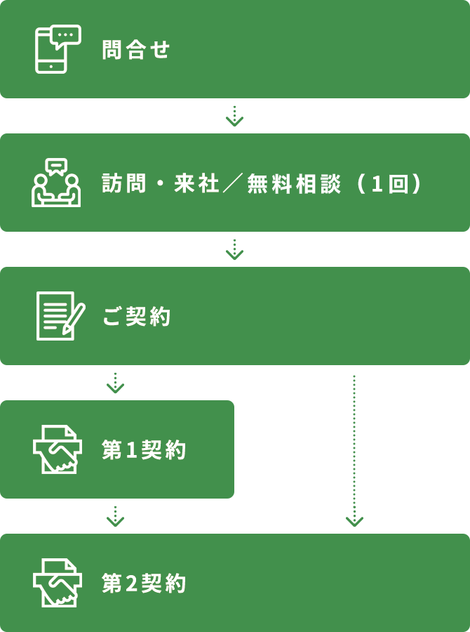 ご利用までの流れ